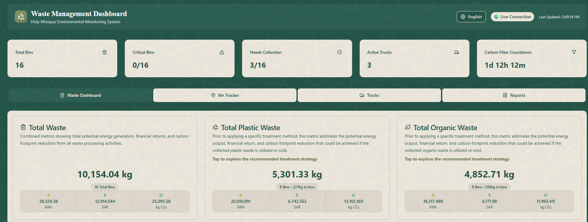Waste Management Dashboard